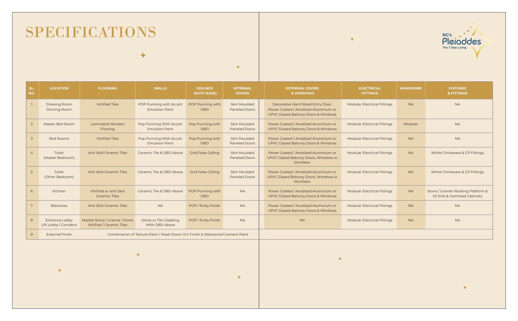 RG's Pleiaddes specifications table